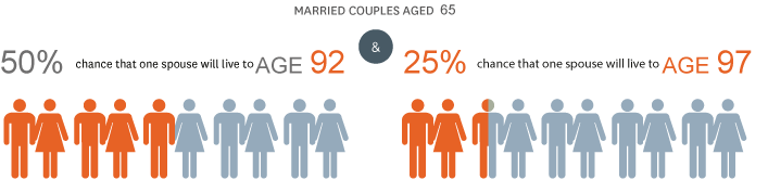 couples
